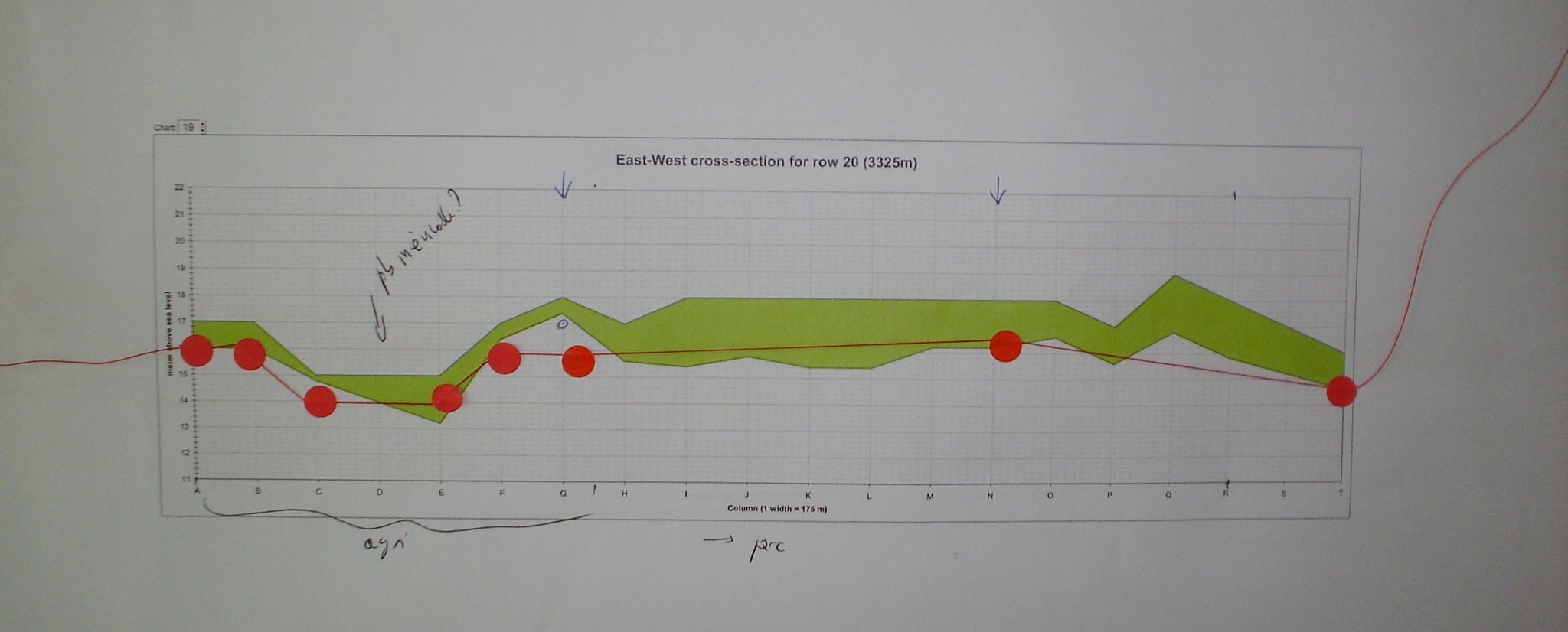 Soil profile